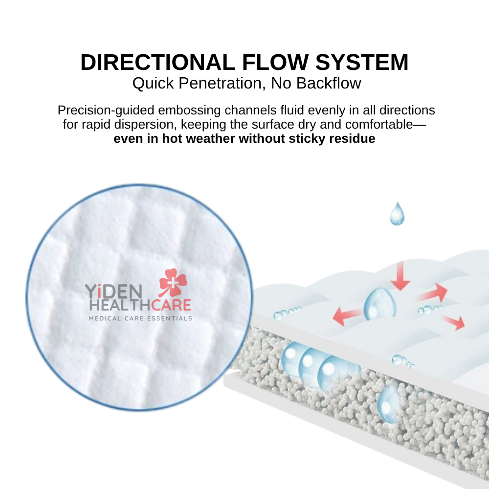 (60x90cm) 5-Layer Disposable Underpad - 20pcs/pack